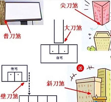 壁刀煞图解|壁刀煞圖解及化解方法